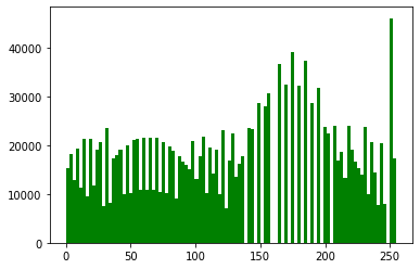 equalized image