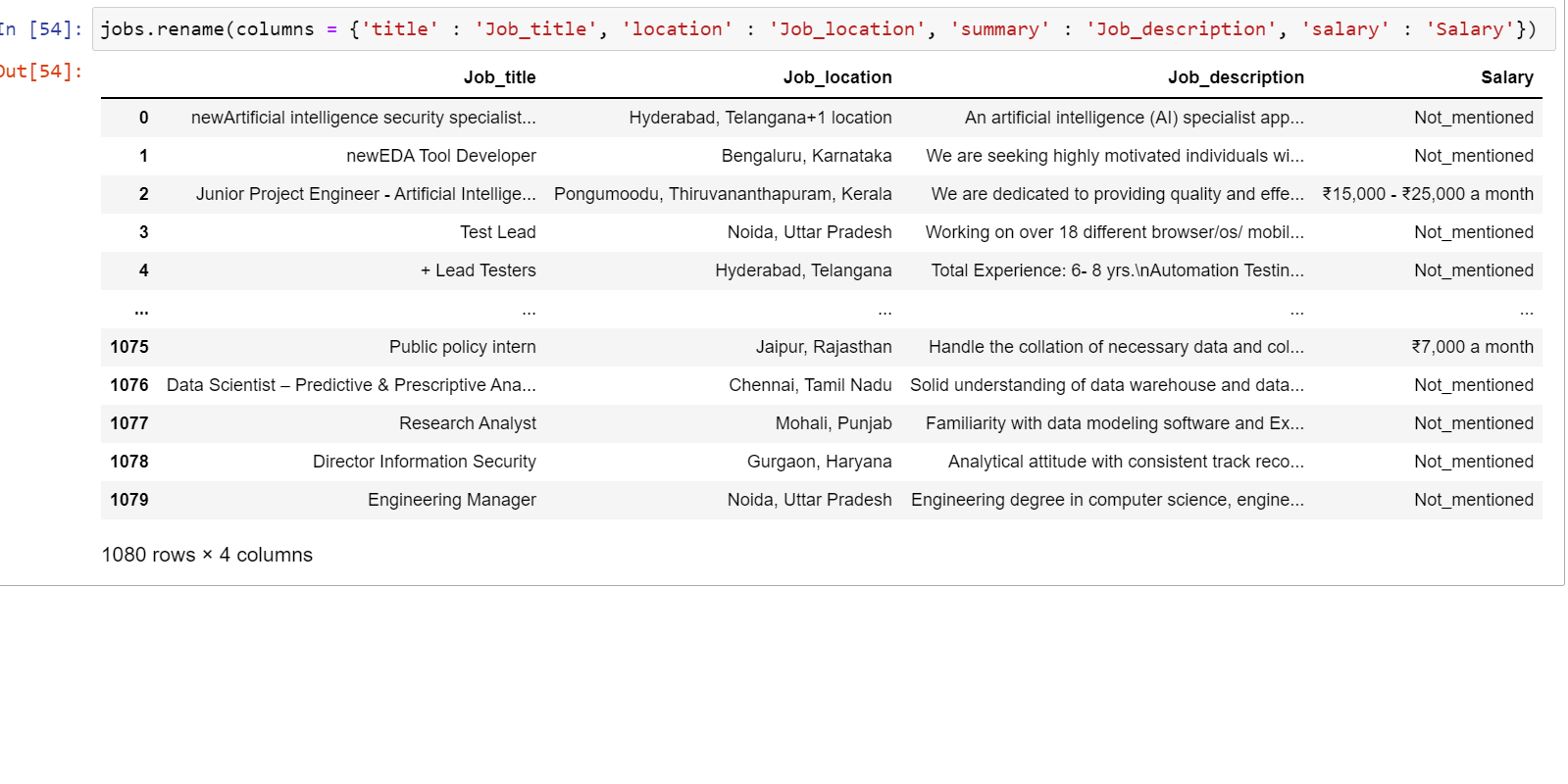 Data Storytelling 
