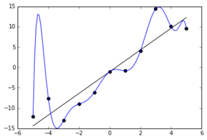 sparse data