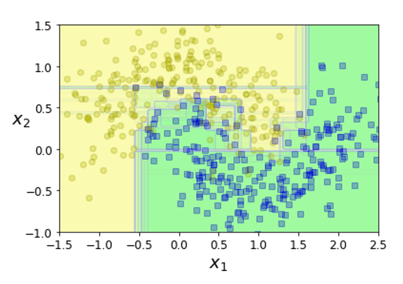 high-level implementation in sklearn