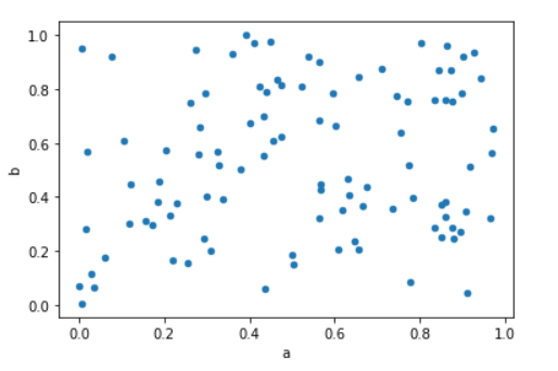 plotting scatter